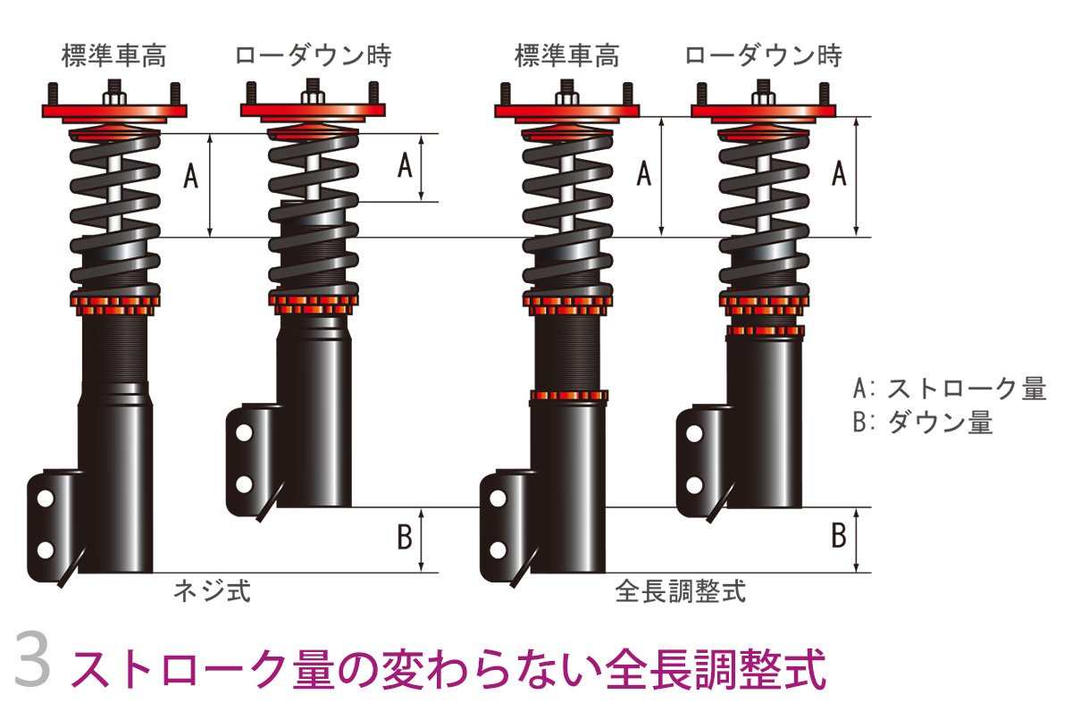 LARGUS ONLINE SHOP / トヨタ プリウス ZVW30 2WD SpecS 車高調キット